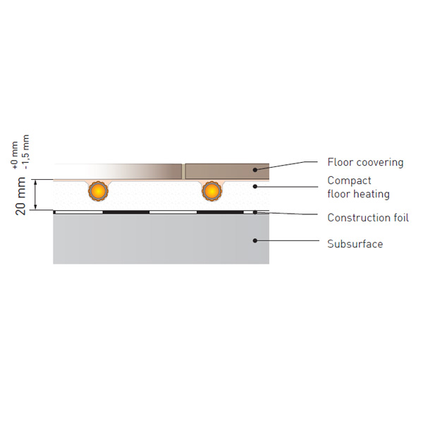 Compact Floor Heating Systems