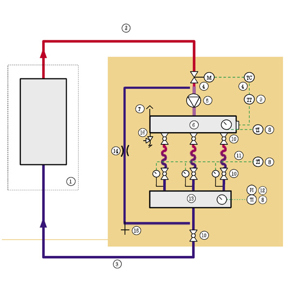 Typical Schematic for RUV Manifold for Anti-Heave Heating