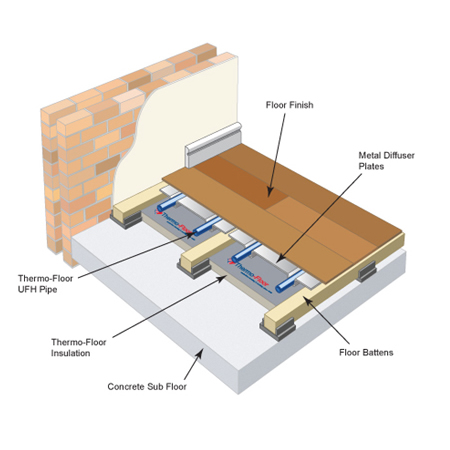 Batten Diffuser Plate