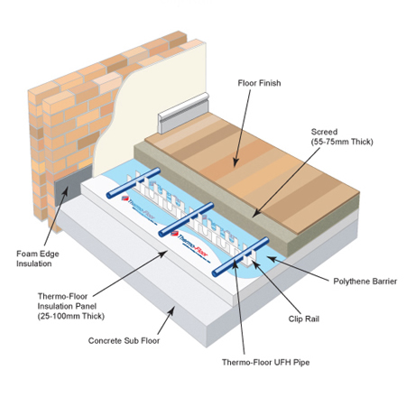 Clip Rail Flooring