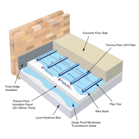 Underfloor Heating Concrete