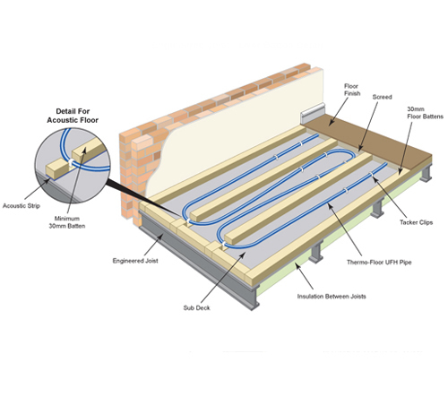 Engineered Joists