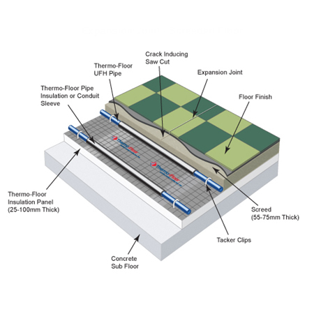 Expansion Joint