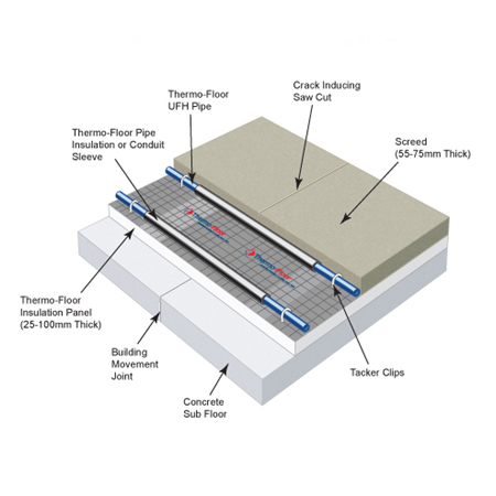 Movement Joint