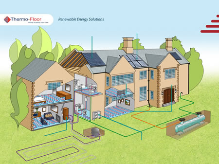 Renewable Energy Solutions
