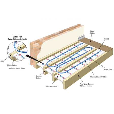 Standard Joists