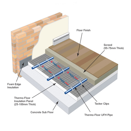 Tacker Clip Flooring