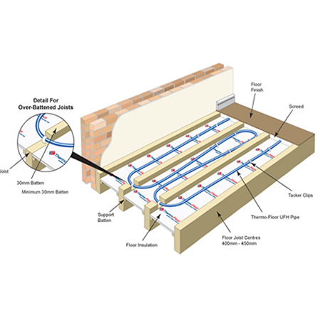 Underfloor Heating Suspended Floor