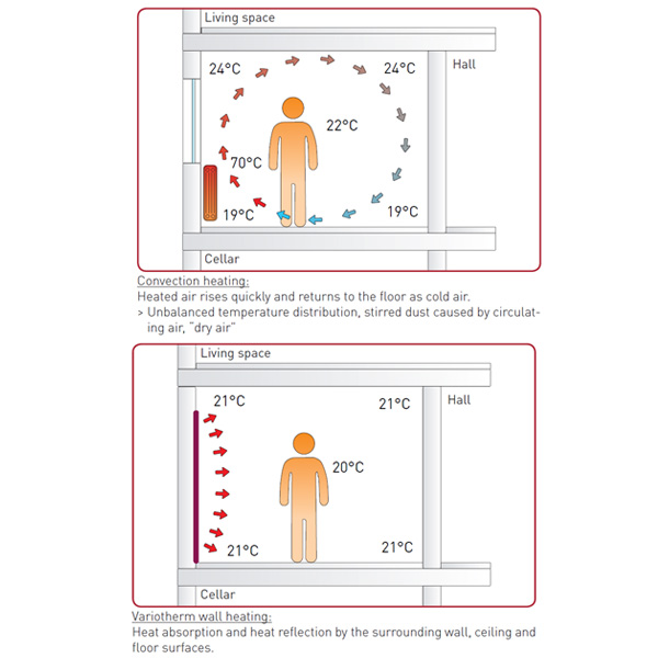 Energy Savings