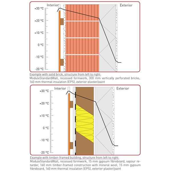 Temperature Variations