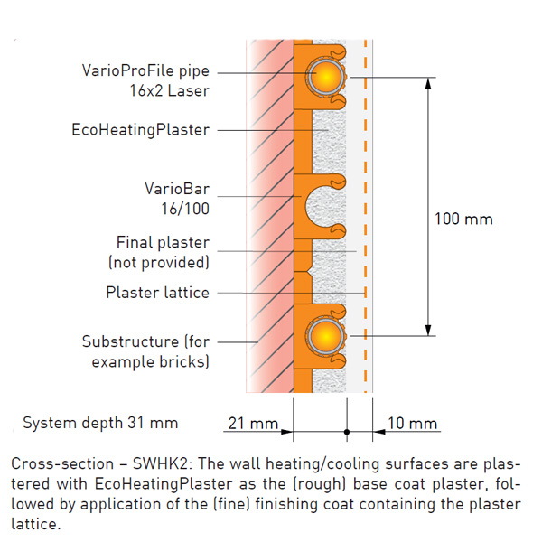 System Walls