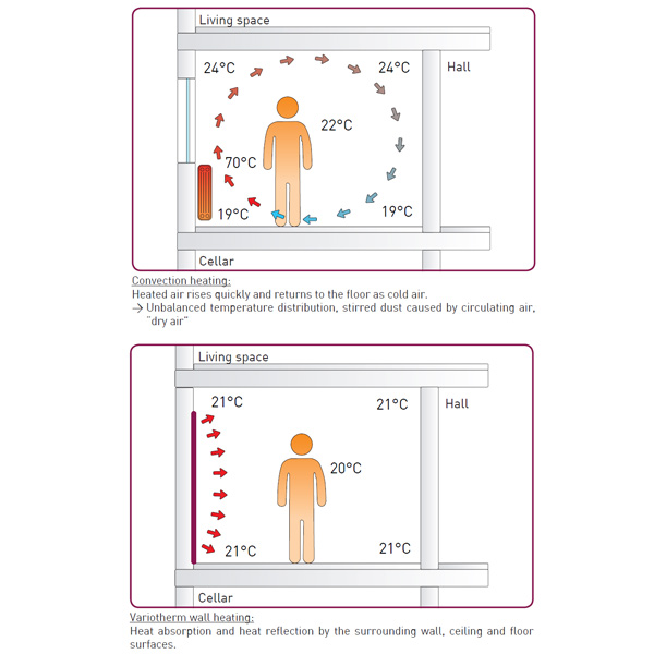 Energy Savings