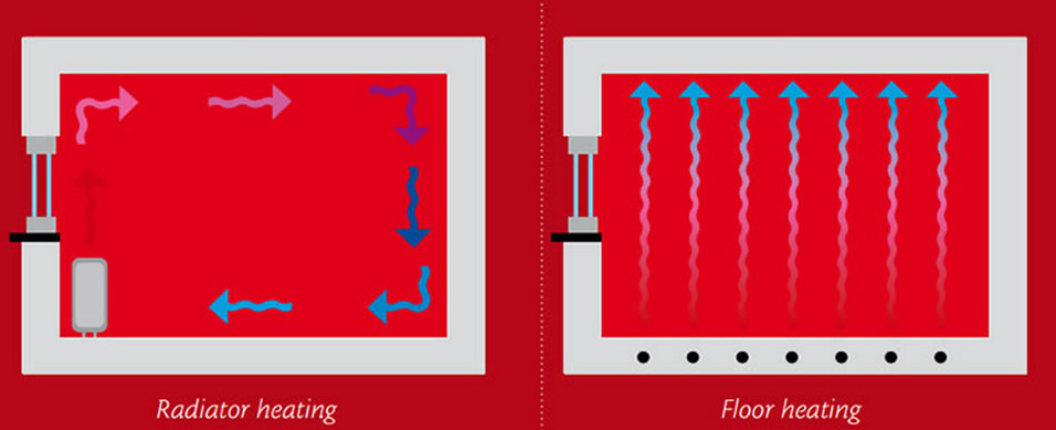 Wet Underfloor Heating