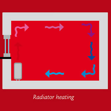 Wet underfloor Heating